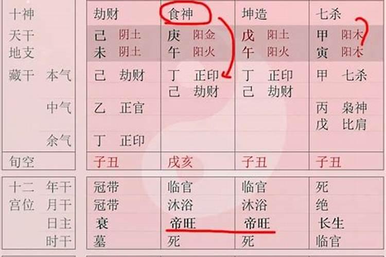 属猴和属鼠八字怎么合财运