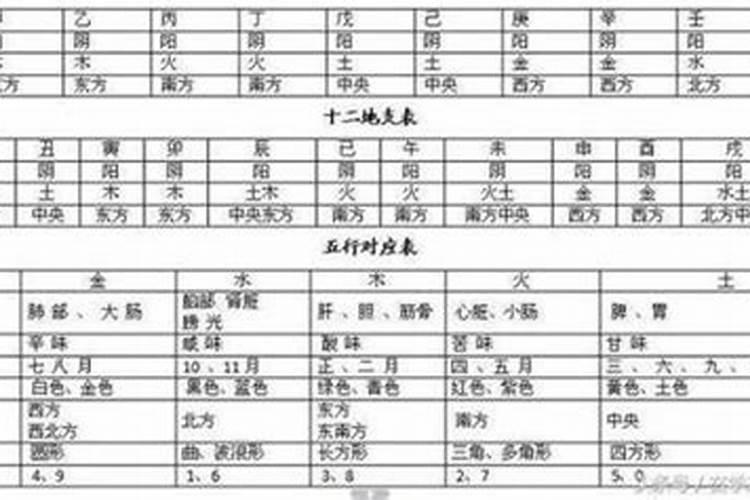 八字婚姻信息100例