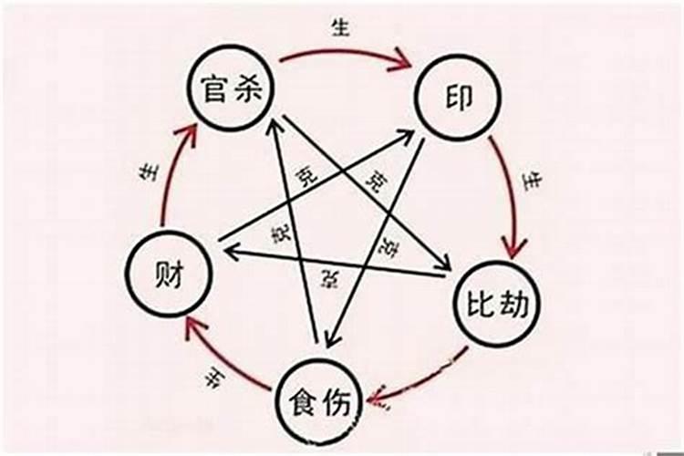 根据生辰八字测婚姻状况准确吗