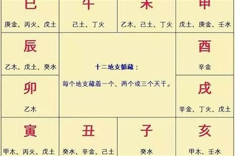 八字什么情况日主合官好