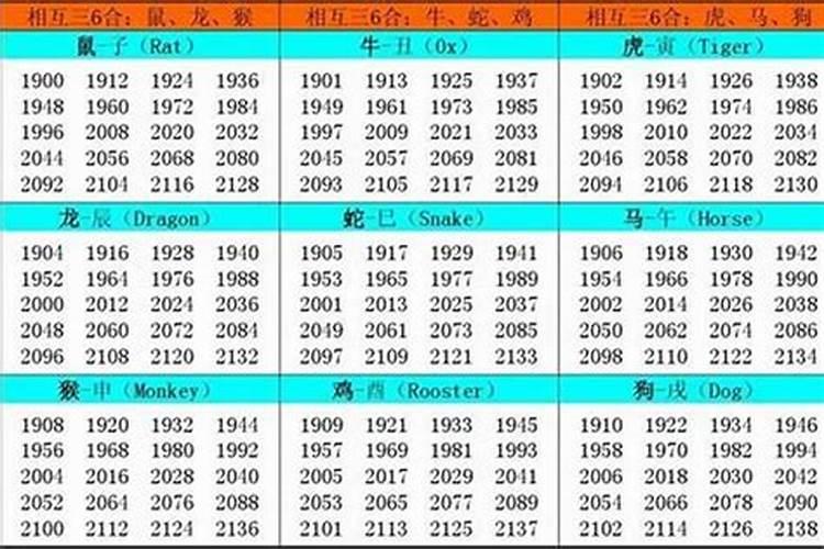 62年出生的本命年是哪年