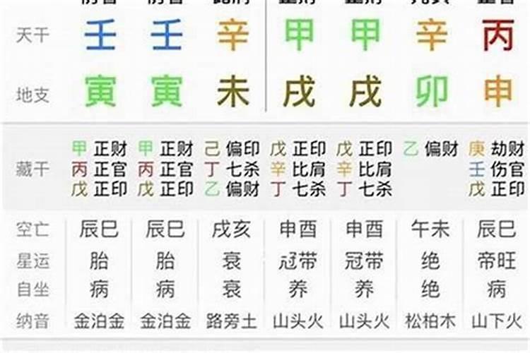 八字五行缺水的人找什么对象