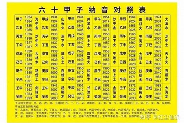 怎么从八字里看子女命运