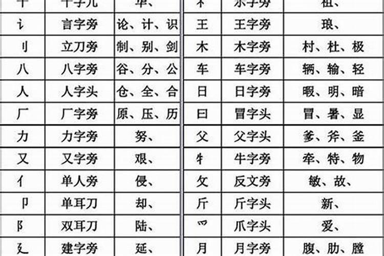 八字结构的字有哪些