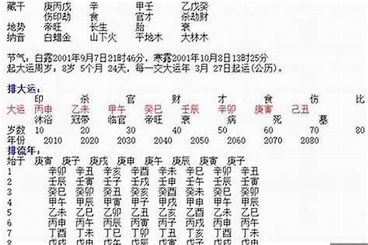 生辰八字属相配对婚姻配对怎么看