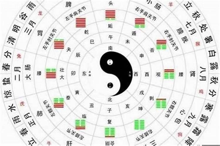 八字的格局怎么看,解析八字格局