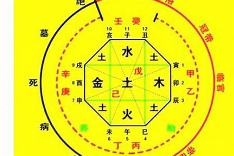 合八字年柱时柱相克好吗