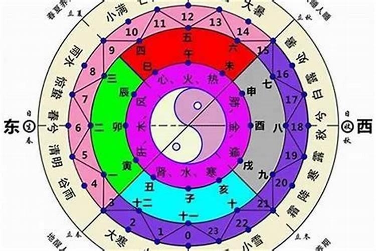 21年1月12日财神方位