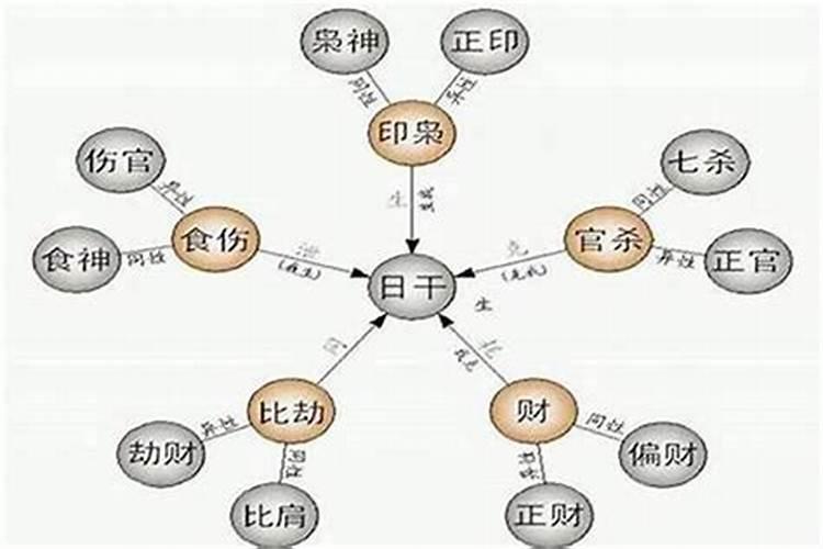 怎么看八字里的食神