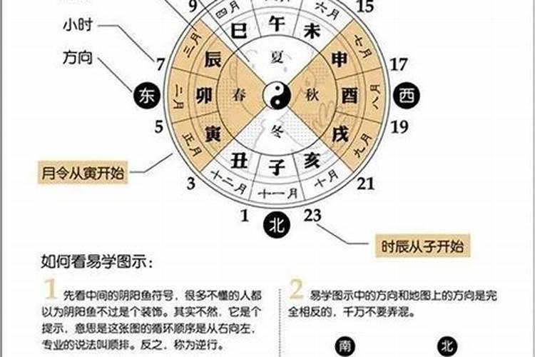 男人什么样的八字婚姻不好呢