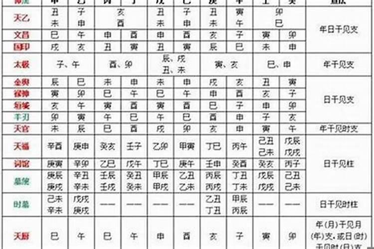 八字用神有力无力