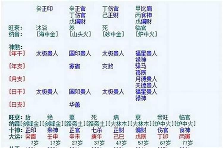 生辰八字测有利方位