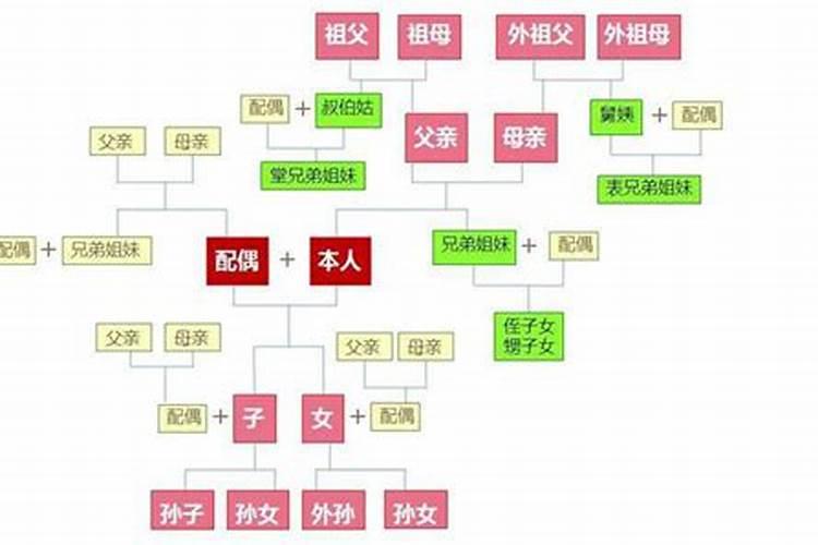 二婚的话还需要合八字吗