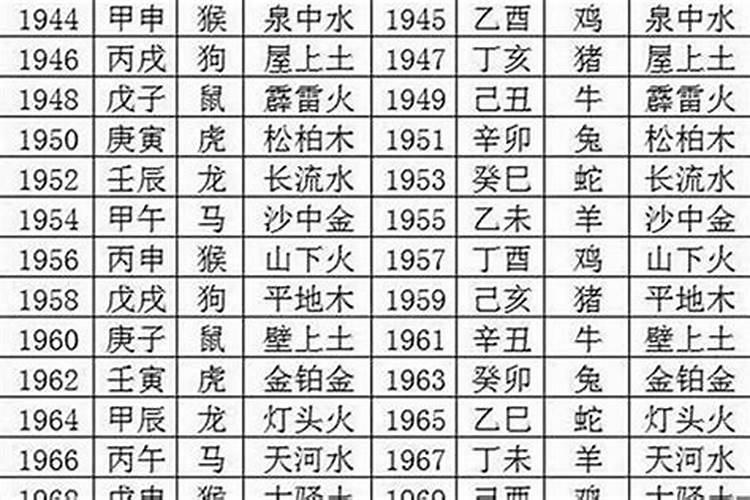 2000年什么时候是本命年