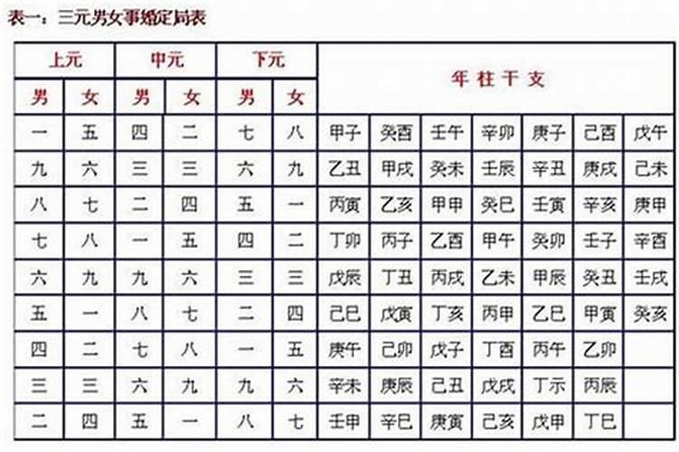 结婚问生辰八字要给多少钱