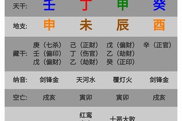 八字看职位高低