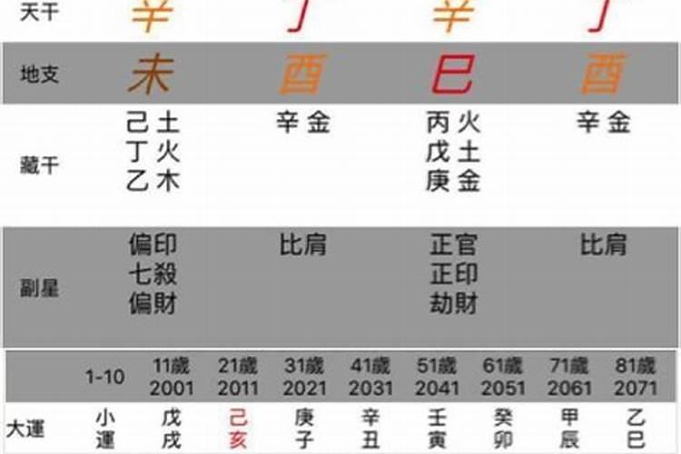 2022壬寅年动婚姻宫的八字案例