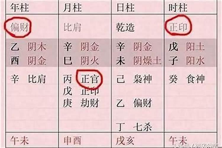 正官被合的八字什么样