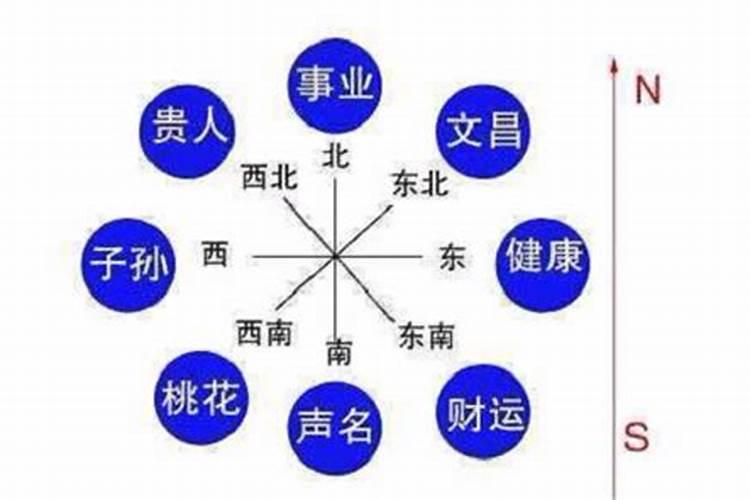 免费生辰八字查五行属什么