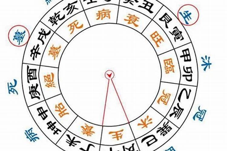 女星八字预测婚姻准吗