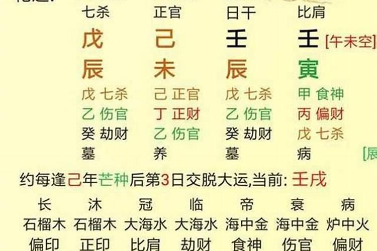 八字命格看哪里