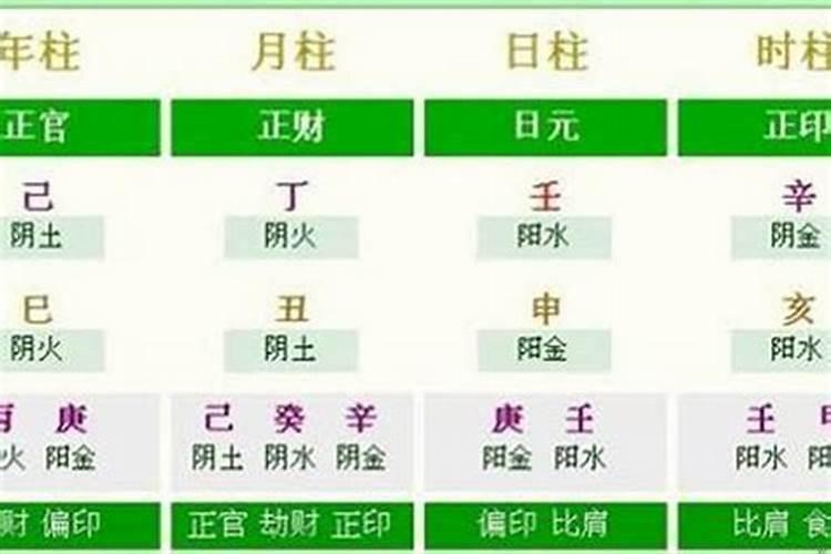 怎样算自己的生辰八字