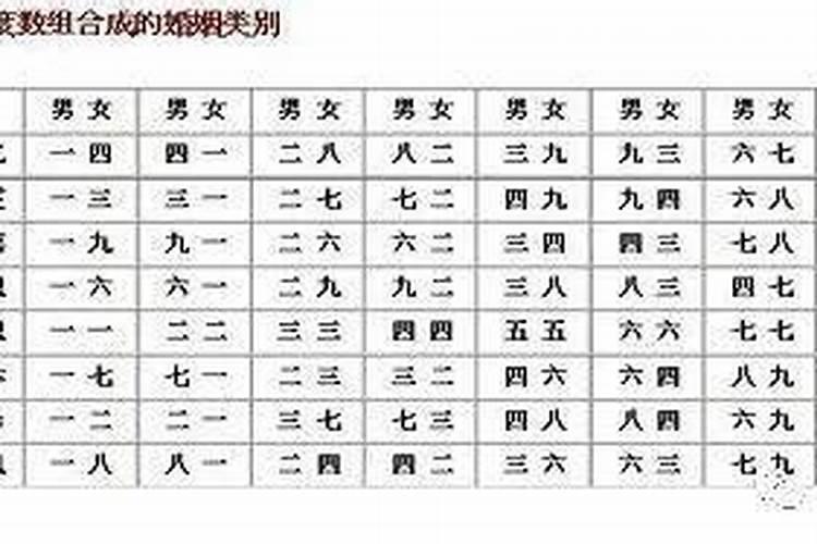 宫度合婚表怎么看的