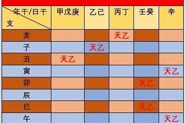 八字命理深度解析