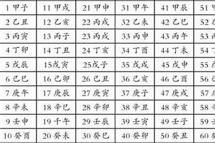 八字怎么查婚姻开