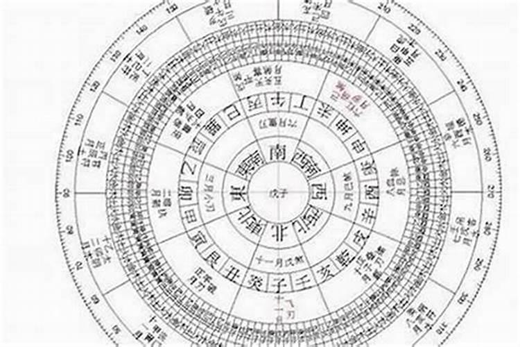 犯太岁拜太岁时怎样说