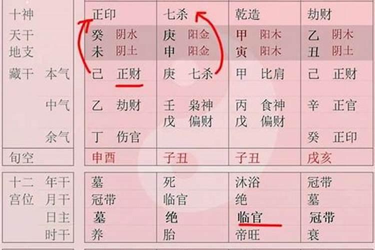 特殊格局八字如何婚配