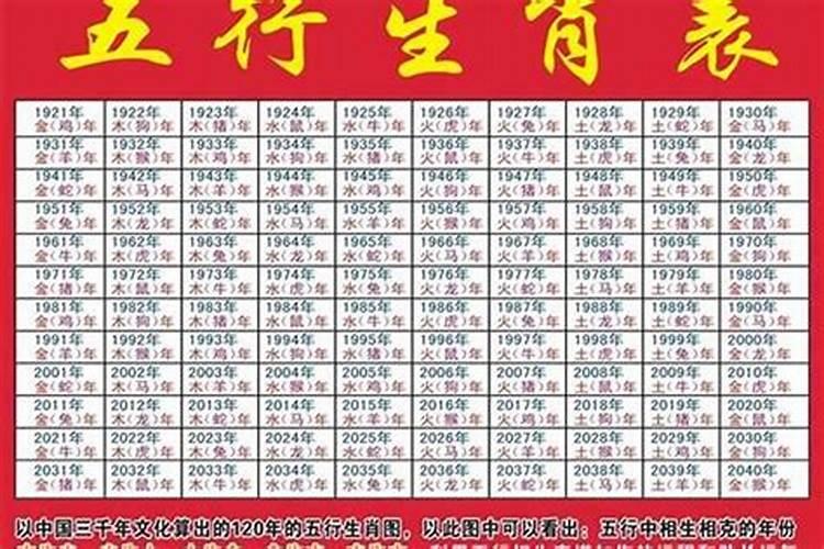 2022年36岁本命年要注意什么