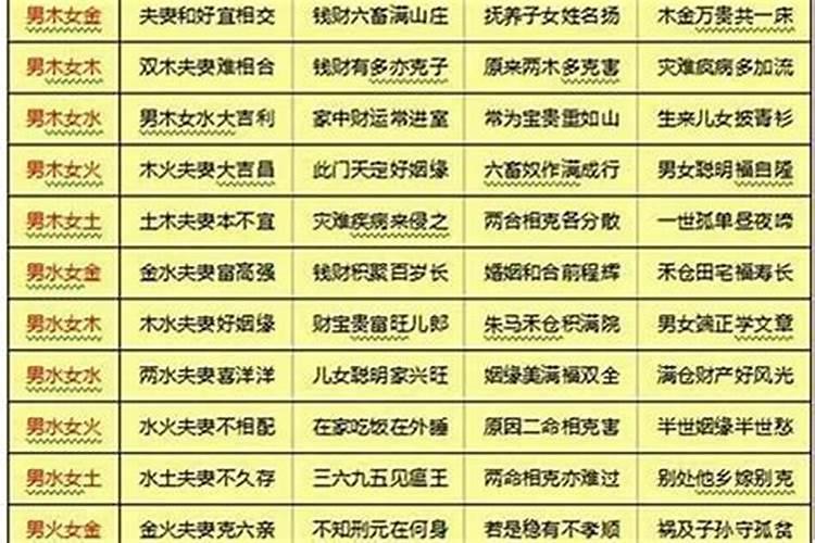 怎样用八字合婚姻