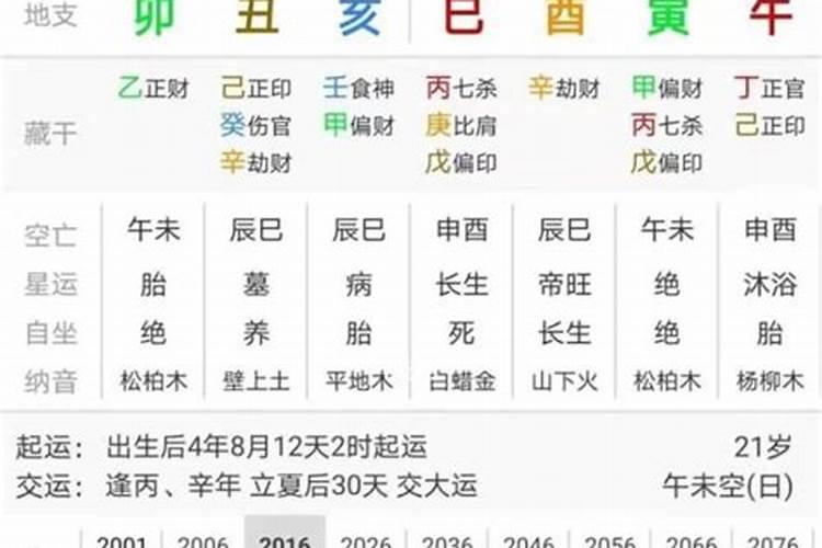 流年劫财坐正印伤官劫财