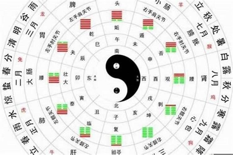 纯阴八字为什么要保密