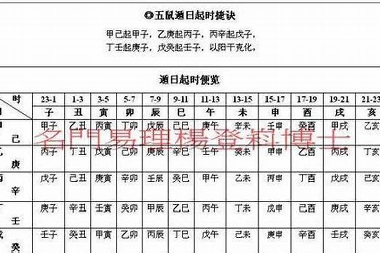 八字怎么看强弱