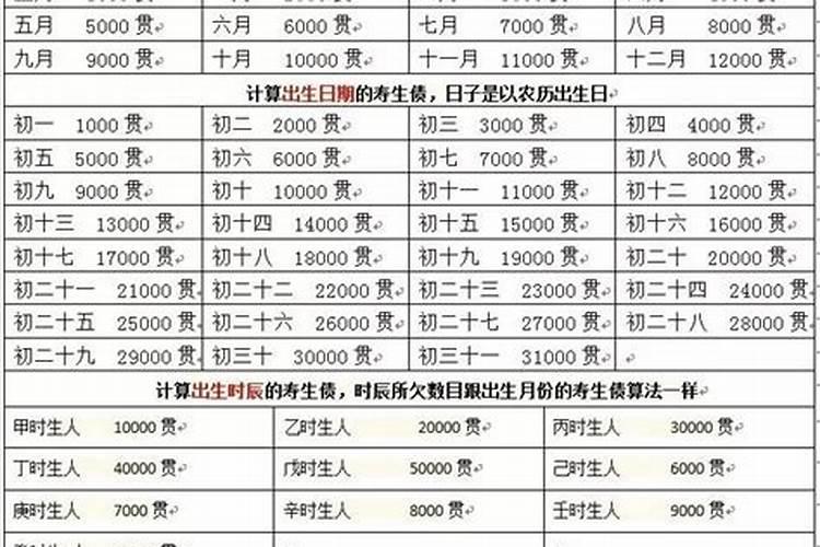 道家阴债的计算方法