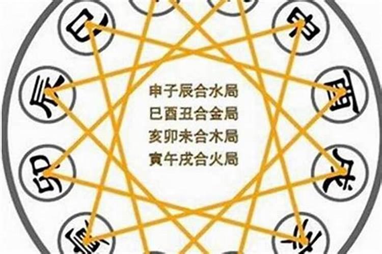 2021年破太岁的生肖化解