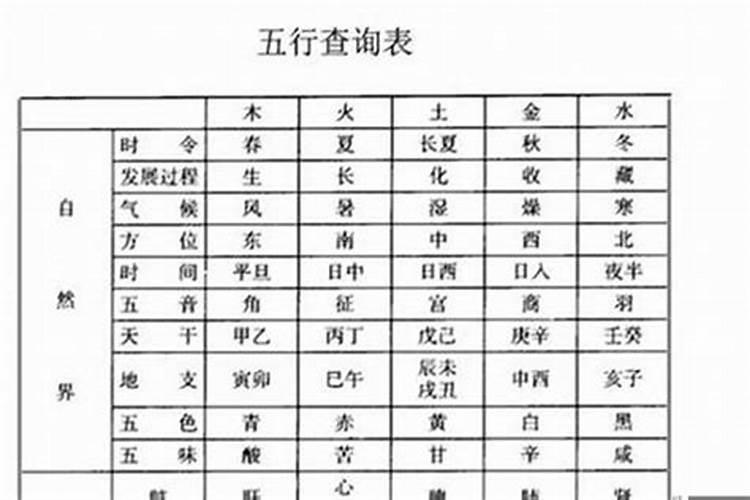 网上算五行八字准吗