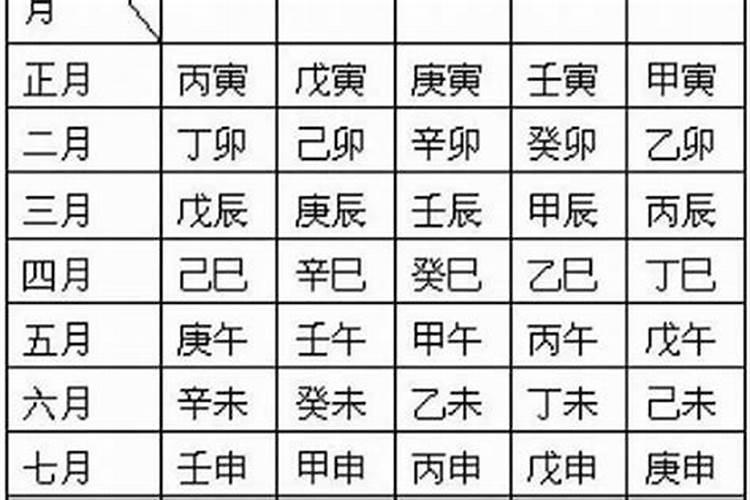 2021年2日13日财神方位