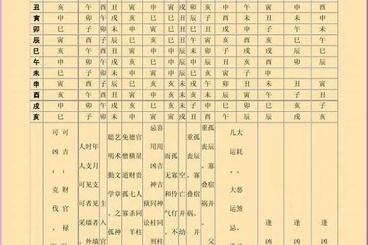 四柱八字神煞查法