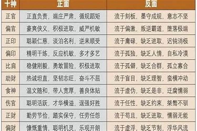 八字中大运食神是什么意思