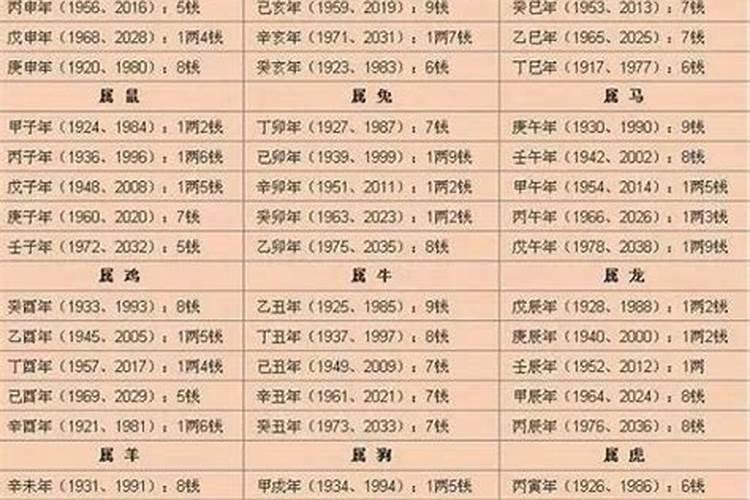 算命生辰八字2023年运势详解