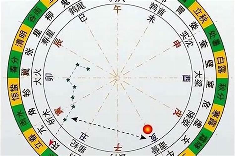 犯太岁信则有不信则无