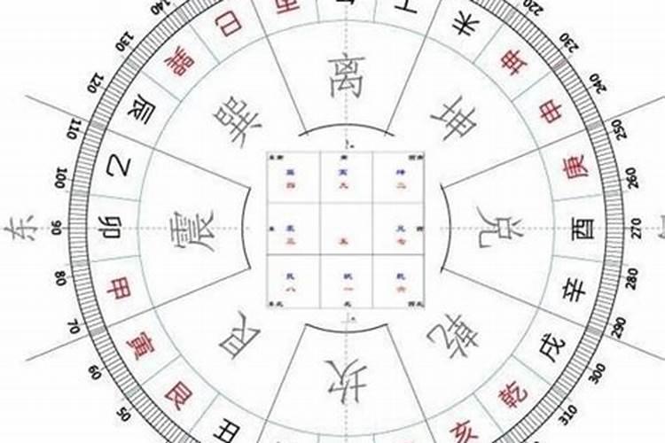 怎么看八字排盘表