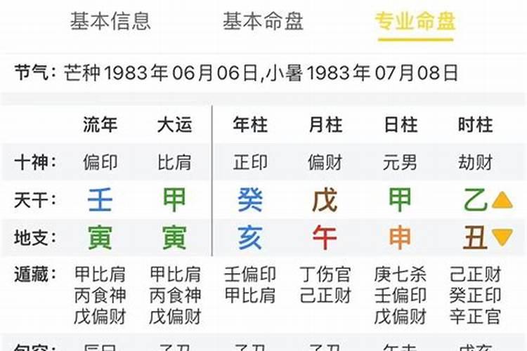 八字用神得力什么意思