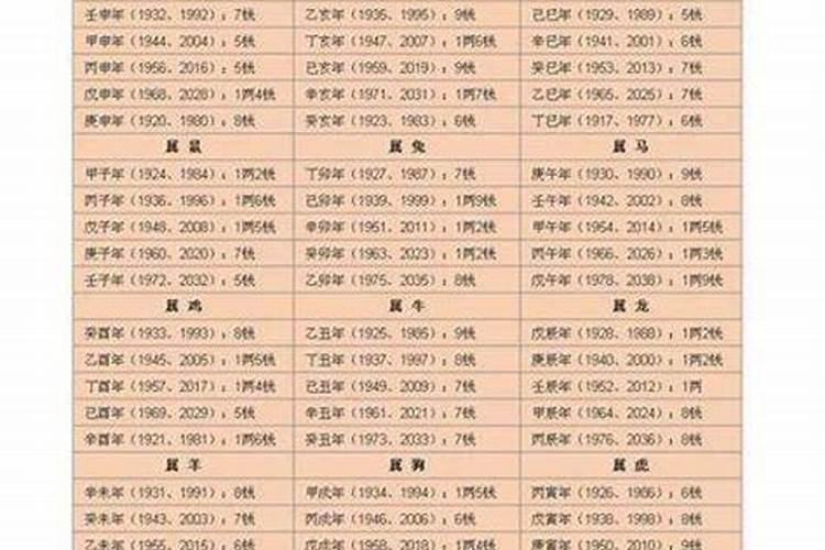 值太岁2021年生肖是什么