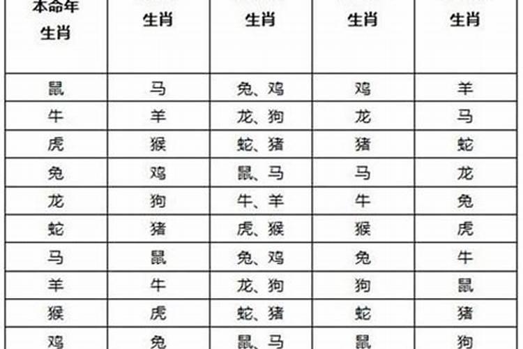 犯太岁有四种情况吗