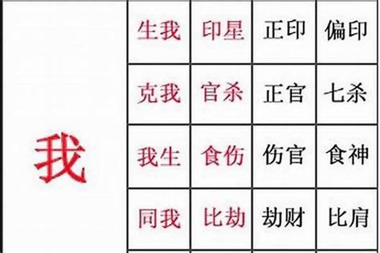 八字刑冲合害什么意思