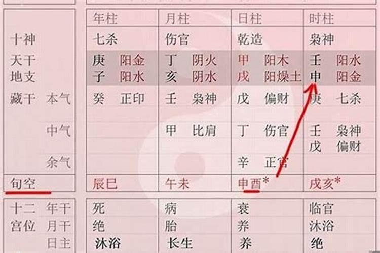 四柱八字空亡详解